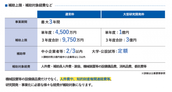 gotech