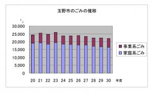 グラフ