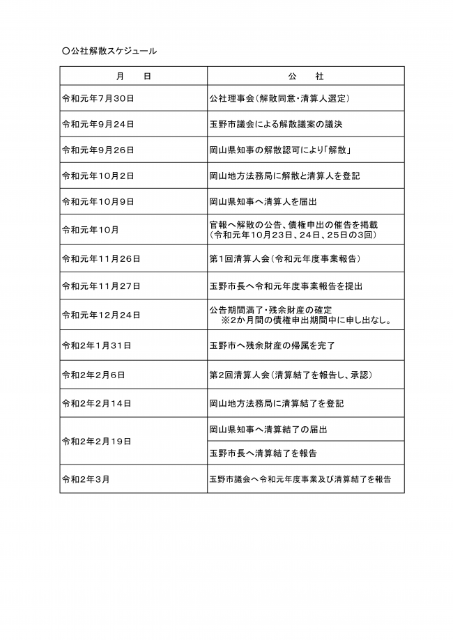 公社解散のスケジュール