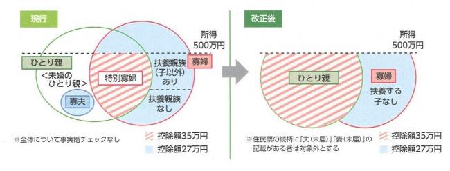 ひとり親