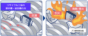 圧縮画像