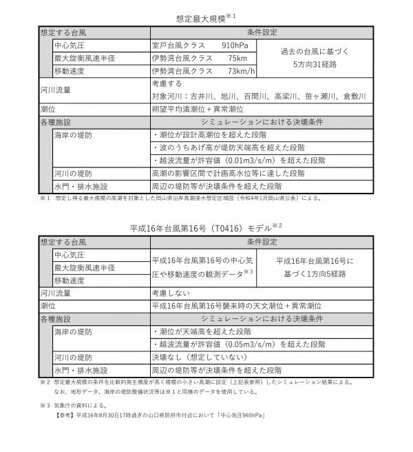 想定最大規模との比較表