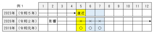 例1